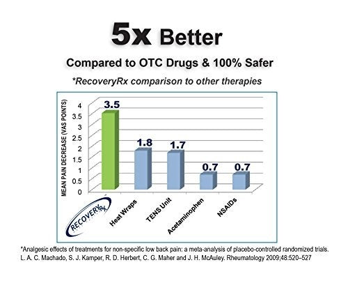 Recovery RX - 30 Day PEMF Therapy (Knee Pain)