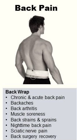 Recovery RX - 30 Day PEMF Therapy (Back Pain)