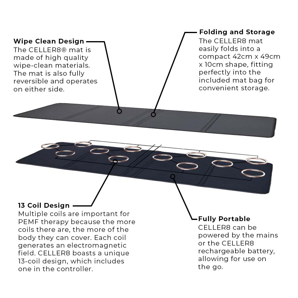 CELLER8 mat features