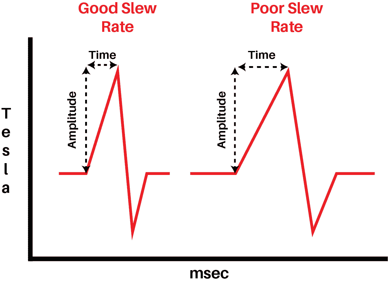 Good vs bad PEMF slew rate