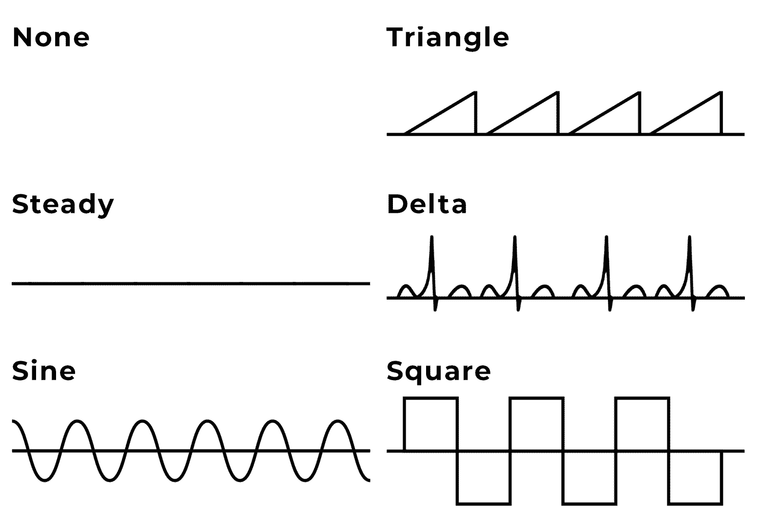 Waveform diagram