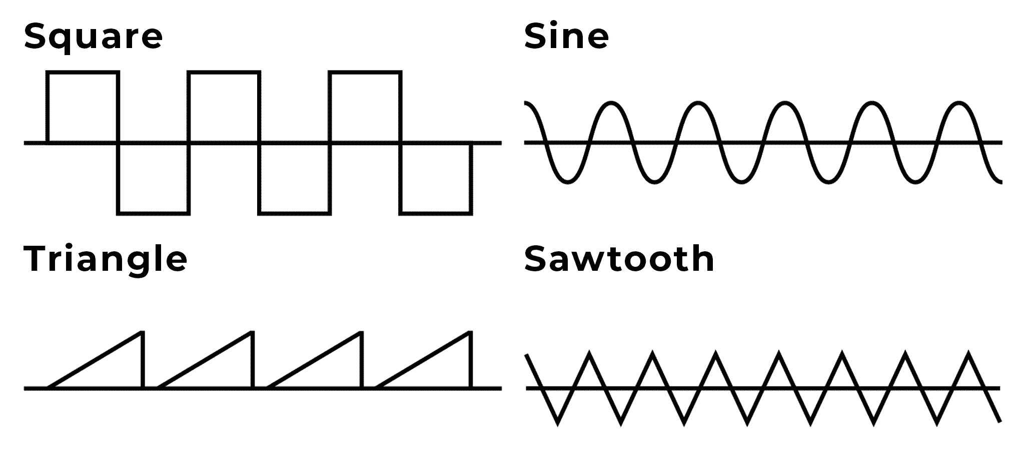 PEMF waveform types