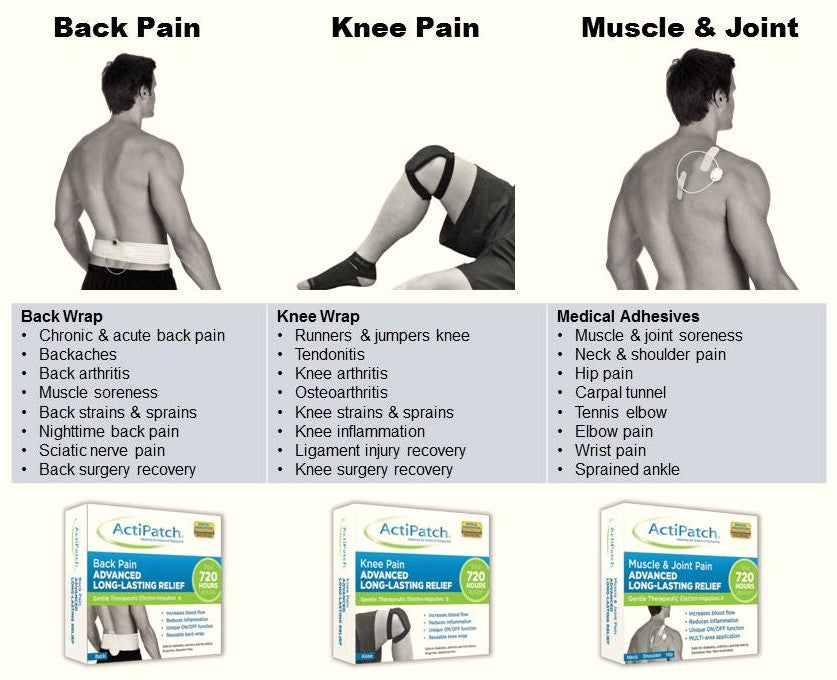 actipatch knee and back